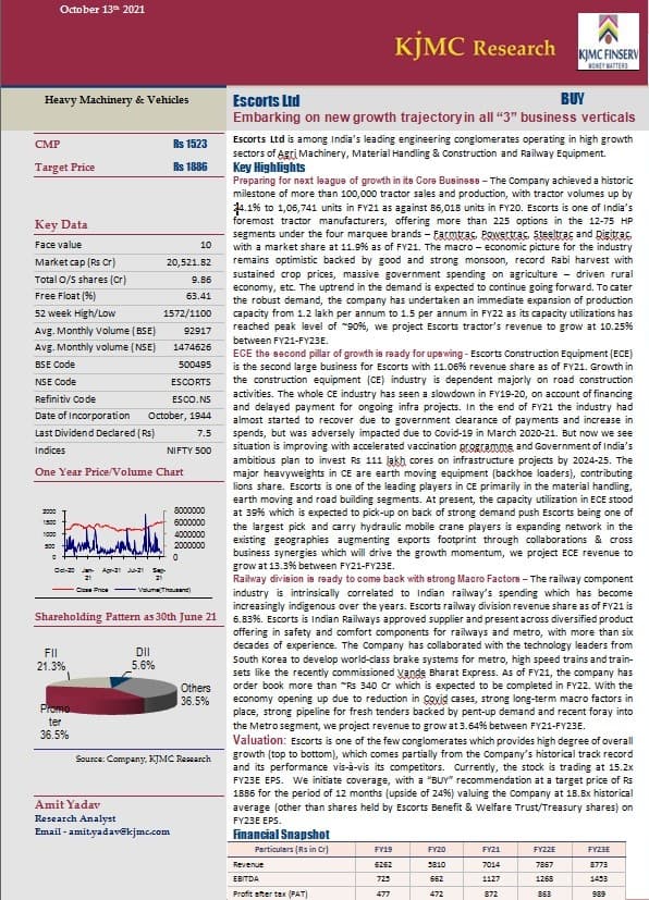 Cover image for research article Escorts Ltd - Research Report