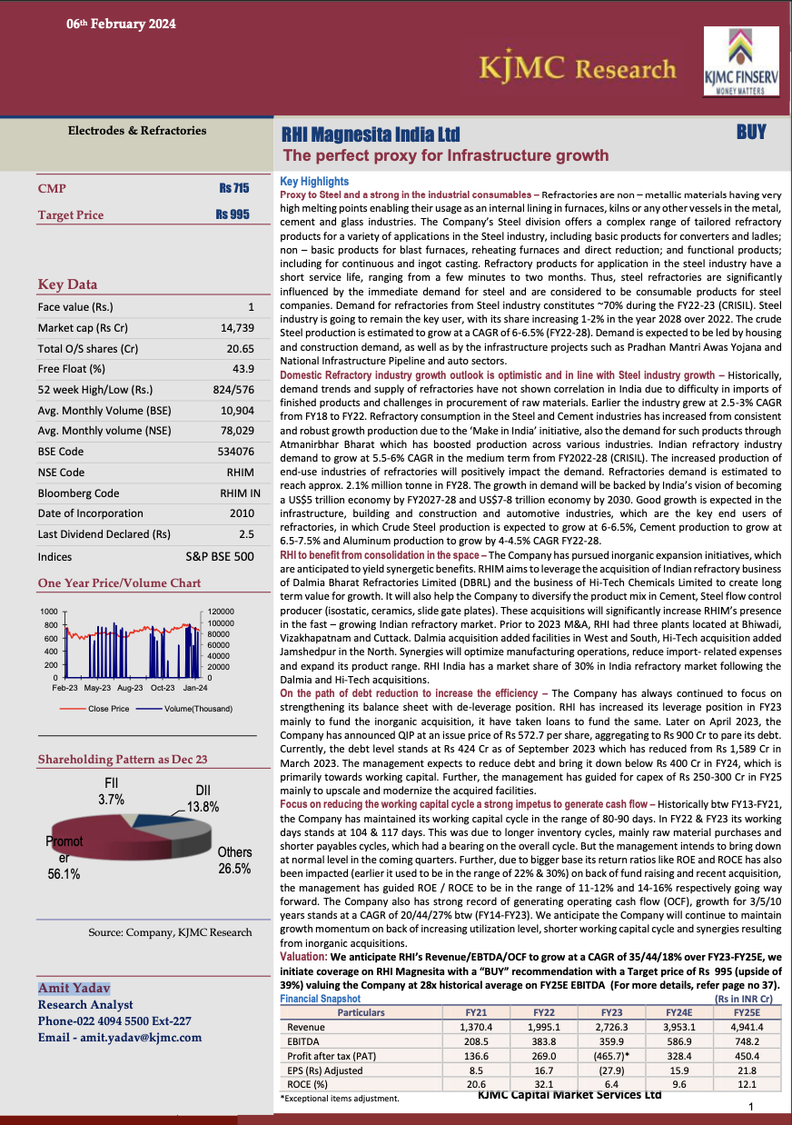 Cover image for research article RHI Magnesita India Ltd - Initiating Coverage Research Report (KJMC)